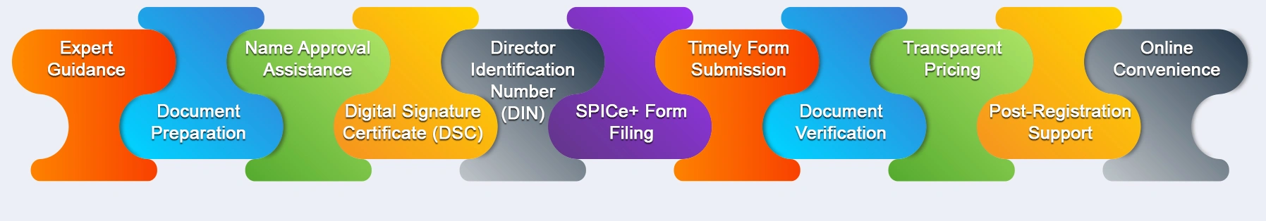 How-LegalDev-Company-registration